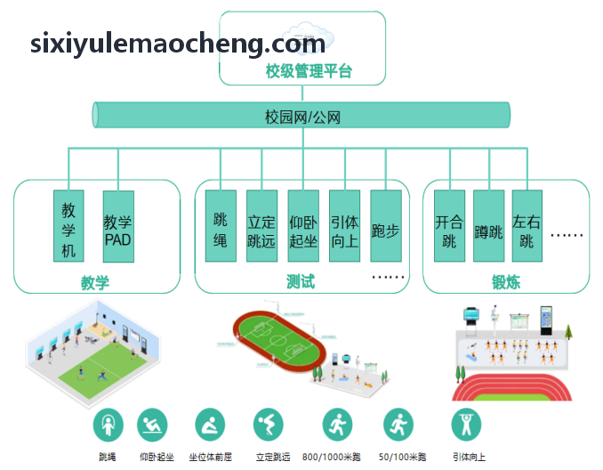 四喜安全拓扑图